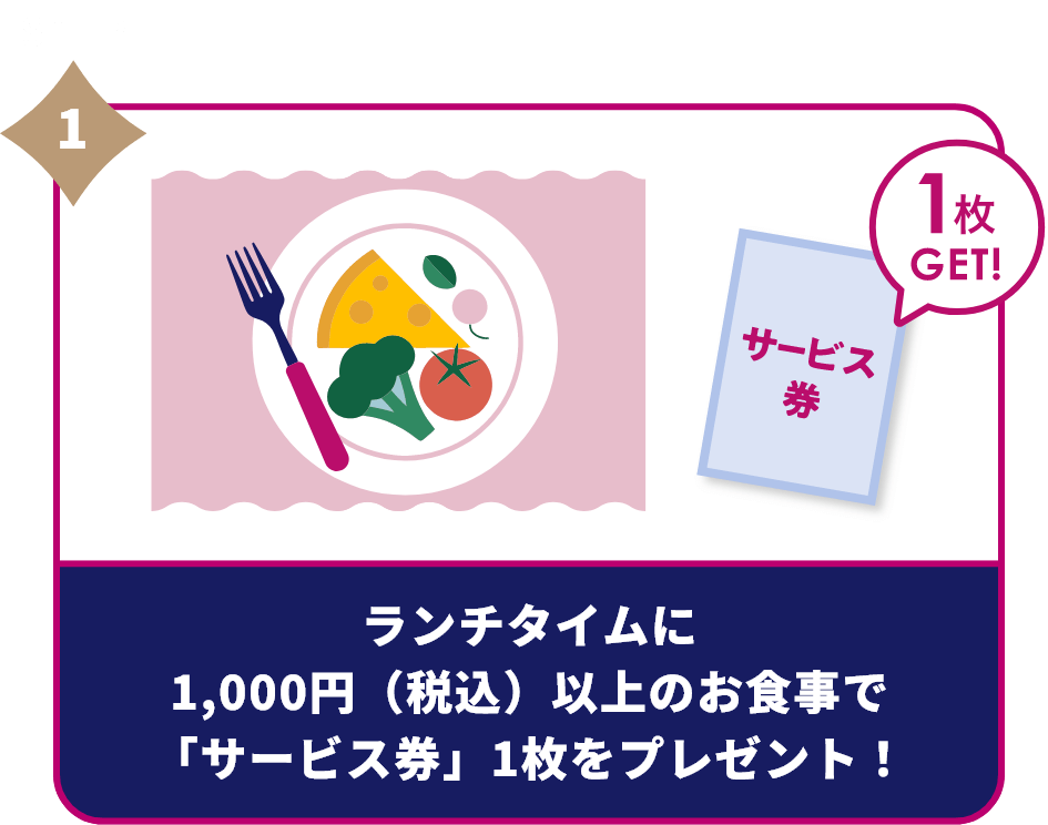 ランチタイムに1,000円（税込）以上のお食事で「サービス券」1枚をプレゼント！
